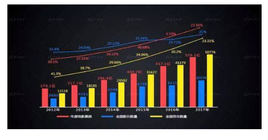 al在哪些行业中有最高的投资回报（5大行业简要说明）