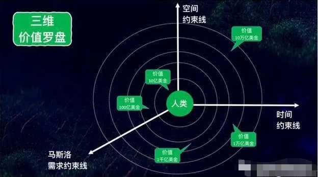 《元宇宙》元宇宙会改变哪些社会化的关系？